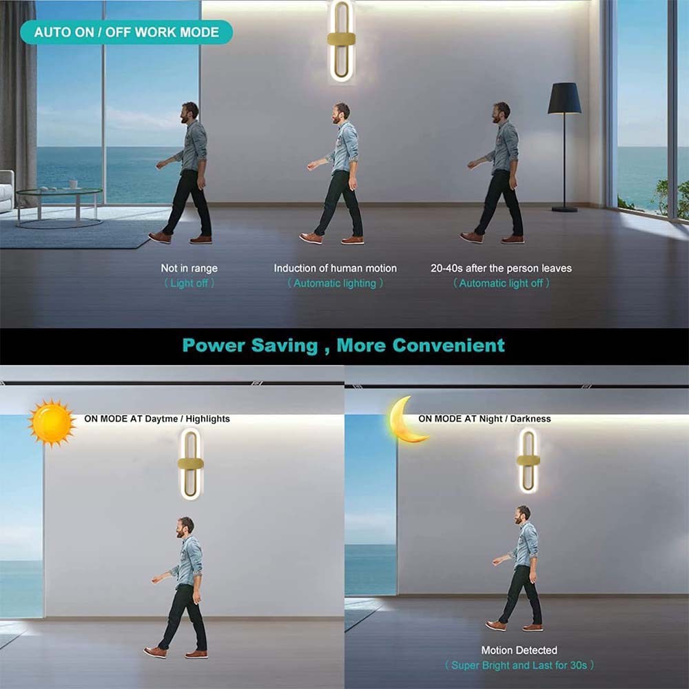 Dollcini Otthon Modern LED Fali Lámpa – Mozgásérzékelős, Dekor